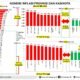 Pemprov Lampung Berhasil Kendalikan Inflasi, Terendah Nasional pada Mei 2026
